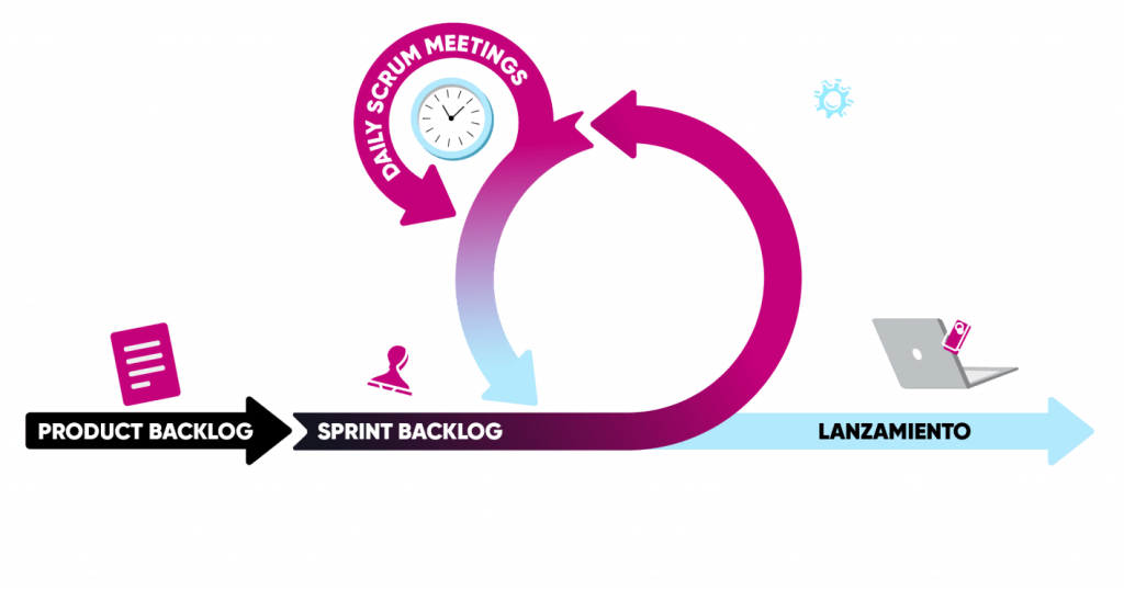 imagen de metodología scrum nosotros